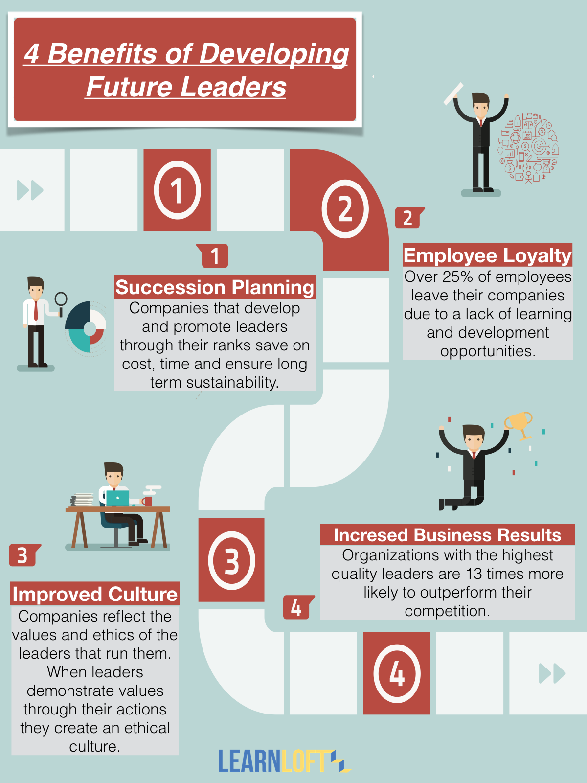 4 Benefits To Developing Future Leaders